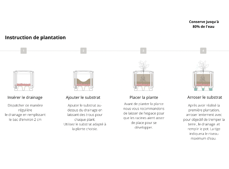 Jardinera - Urban Alto