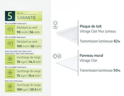 Invernadero - Balance 12 m²